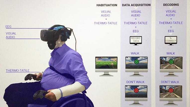 Senhor em cadeira de rodas com óculos de realidade virtual a testar o modelo